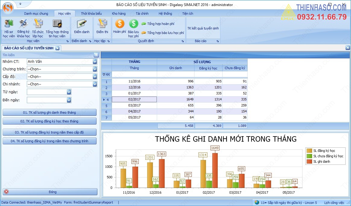 Thống kê và vẽ biểu đồ số lượng ghi danh trong năm